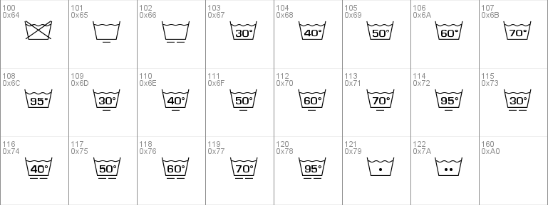 Wash Care Symbols M54