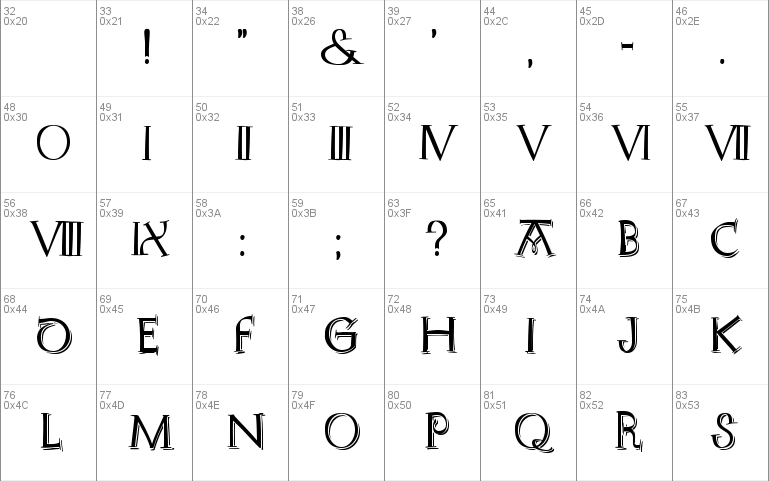 AlphaBeticum Capitals