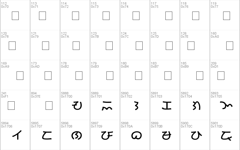 Baybayin Modern Kana