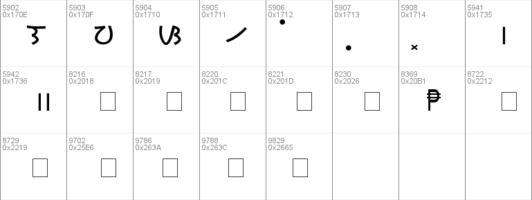 Baybayin Modern Kana