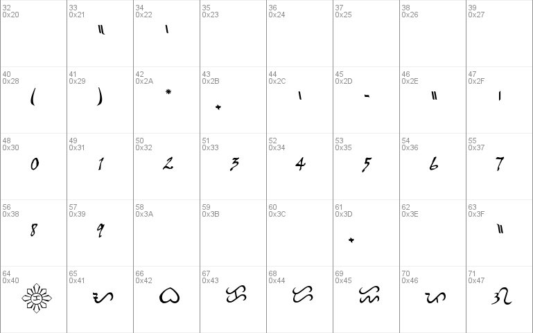 Baybayin Modern Script