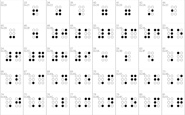 Braille Outline