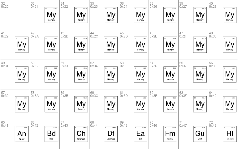 Chemist