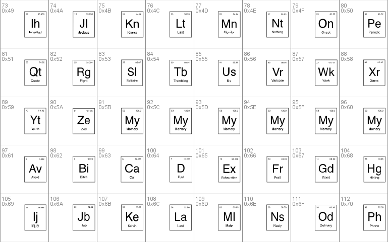 Chemist