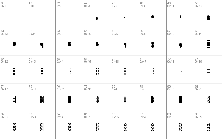 CLONE Pattern