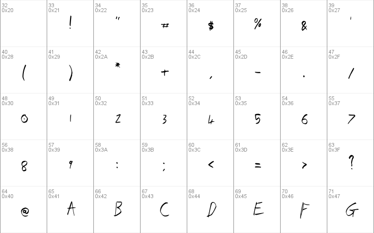 Gadolinium Script