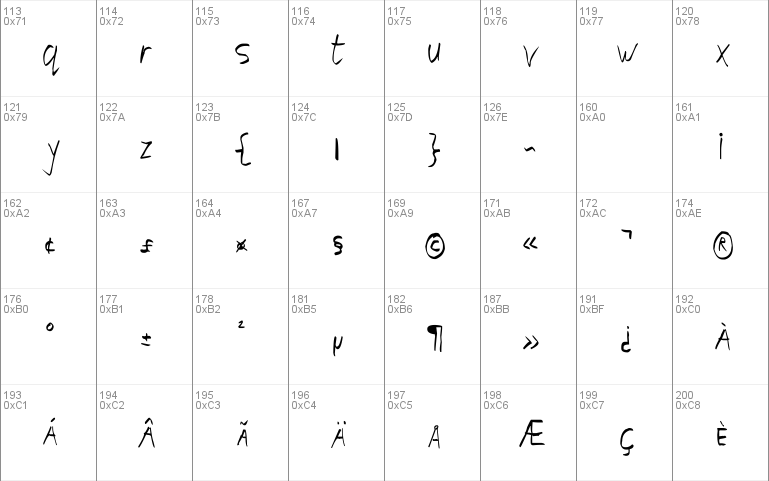 Gadolinium Script