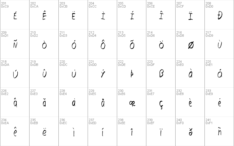 Gadolinium Script