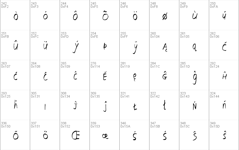 Gadolinium Script