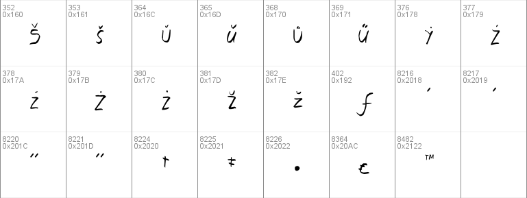 Gadolinium Script