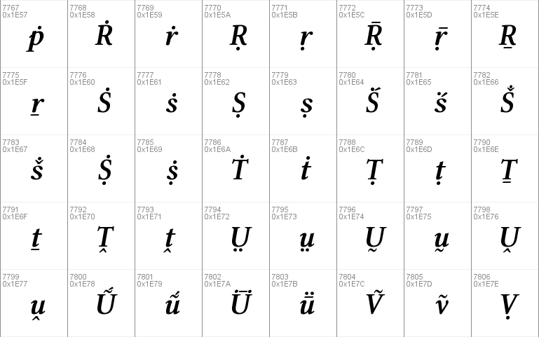 Linux Libertine Capitals