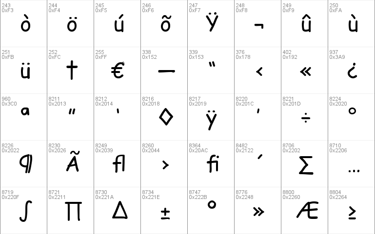 Modular Sans