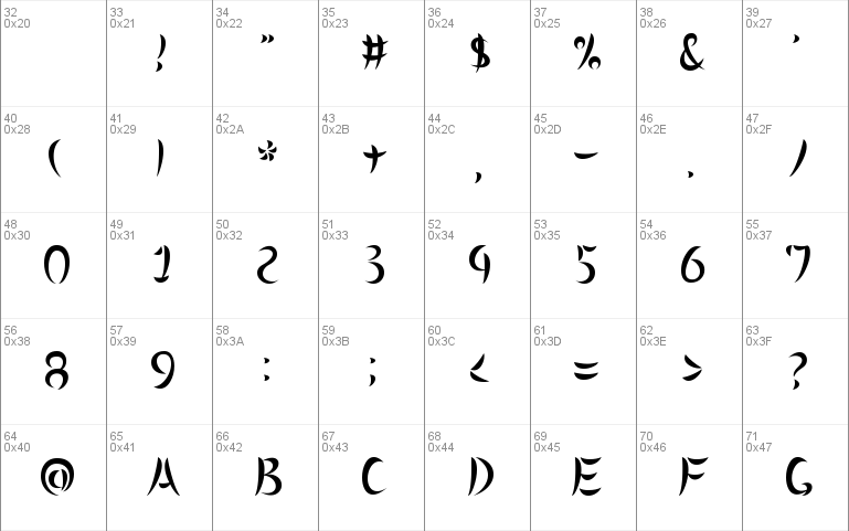 Pollen Alphabet