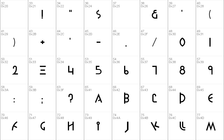 Proto-Alphabet