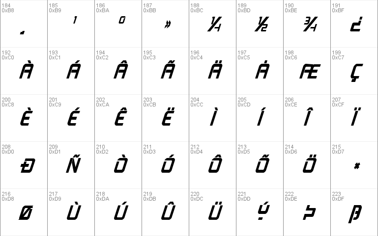 PsYonic VII Bold Condensed Italic
