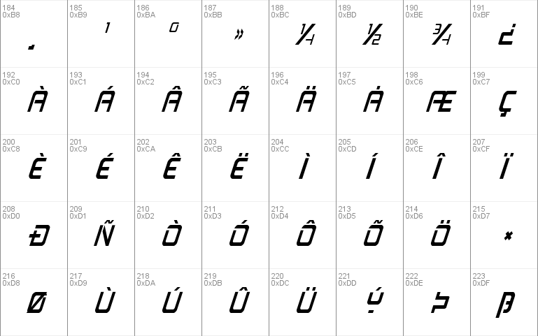 PsYonic VII Condensed Italic