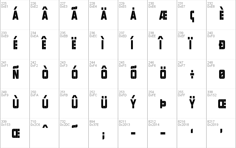 Sharp Avienne Condensed