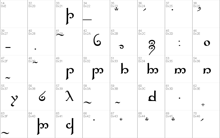 Tengwar Elfica