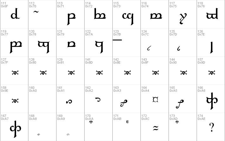 Tengwar Elfica