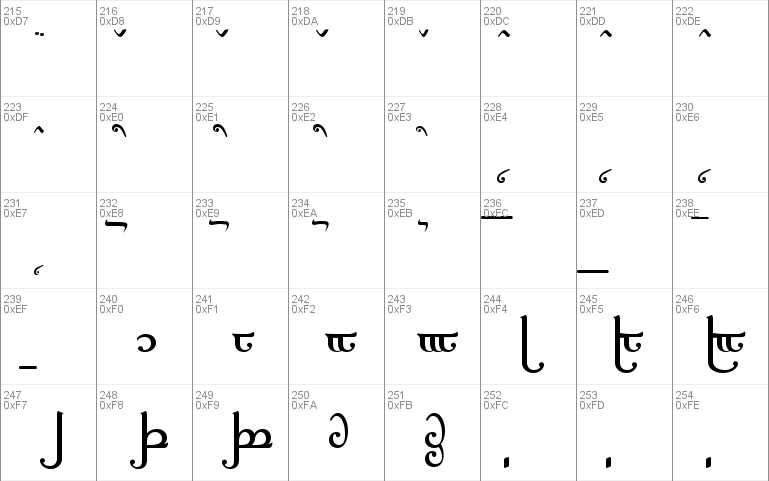 Tengwar Elfica