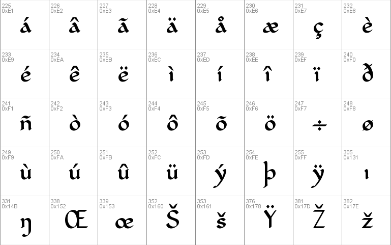 Tengwar Telcontar