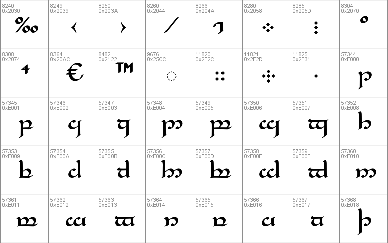 Tengwar Telcontar