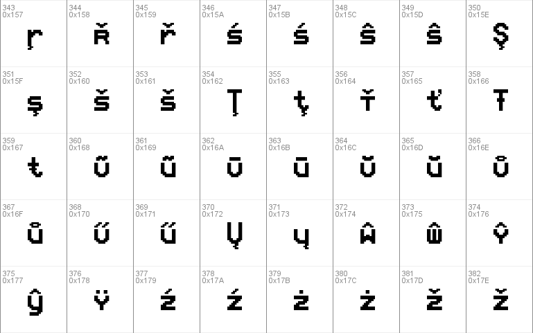 Unicode 8x12