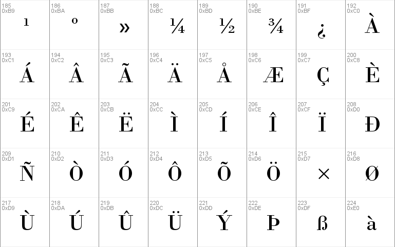 Bodoni MT