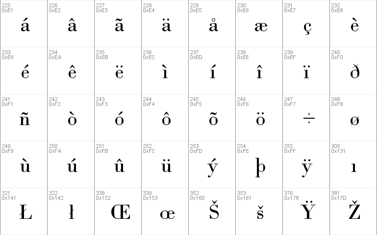 Bodoni MT