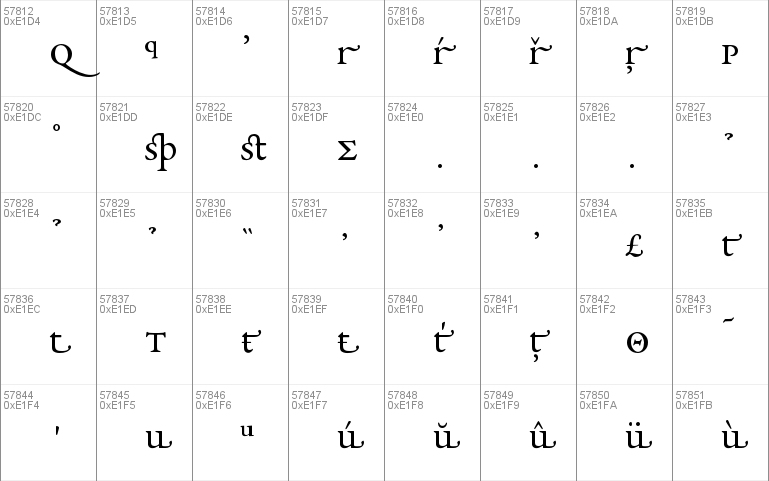 Garamond Premier Pro