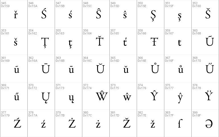 Garamond Premier Pro