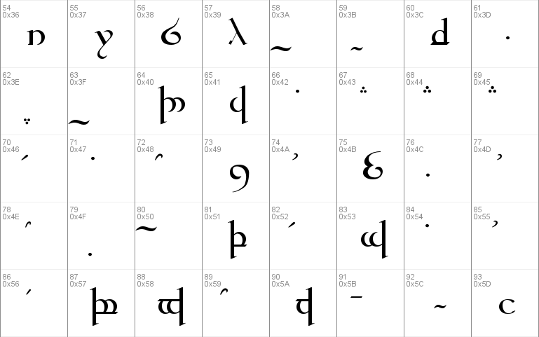 Tengwar Quenya