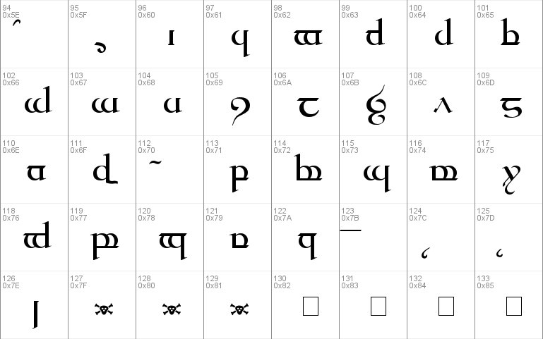 Tengwar Quenya