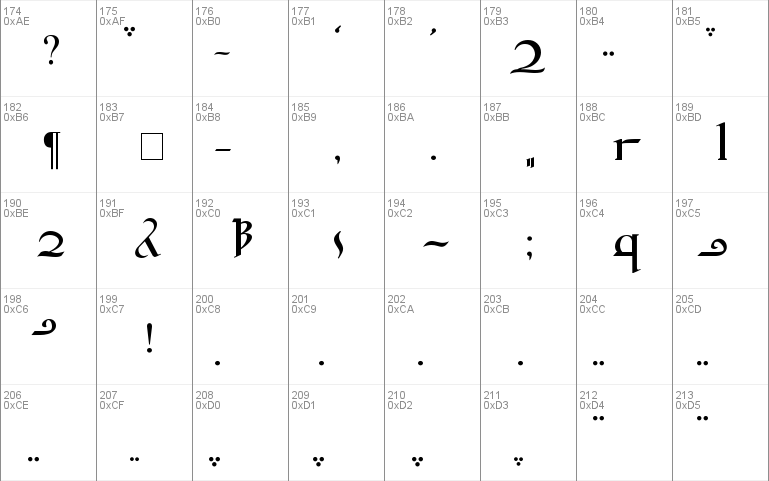 Tengwar Quenya