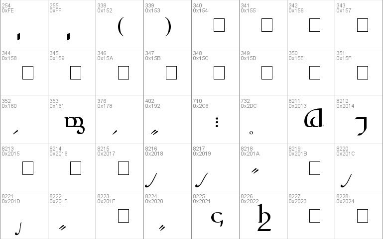 Tengwar Quenya