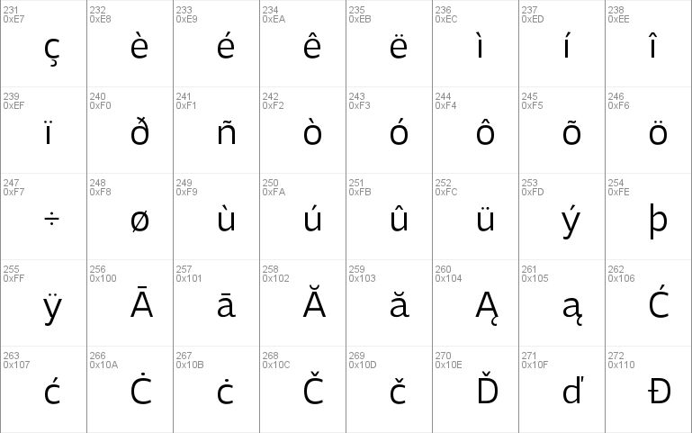 Adria Grotesk