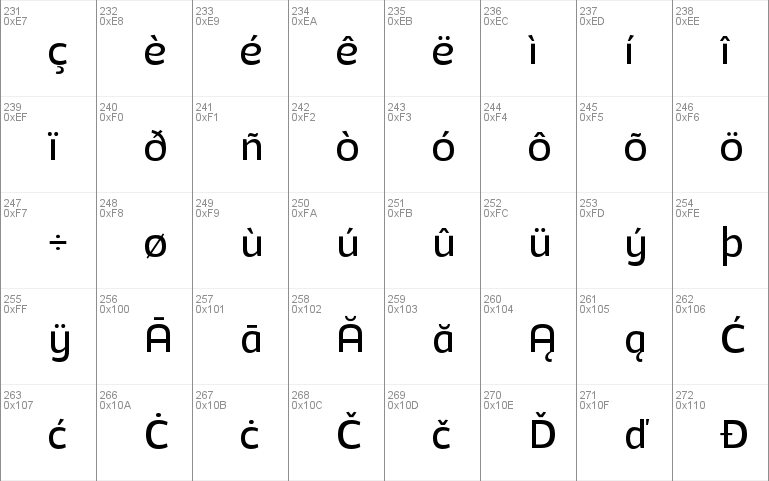 Adria Grotesk  Upright