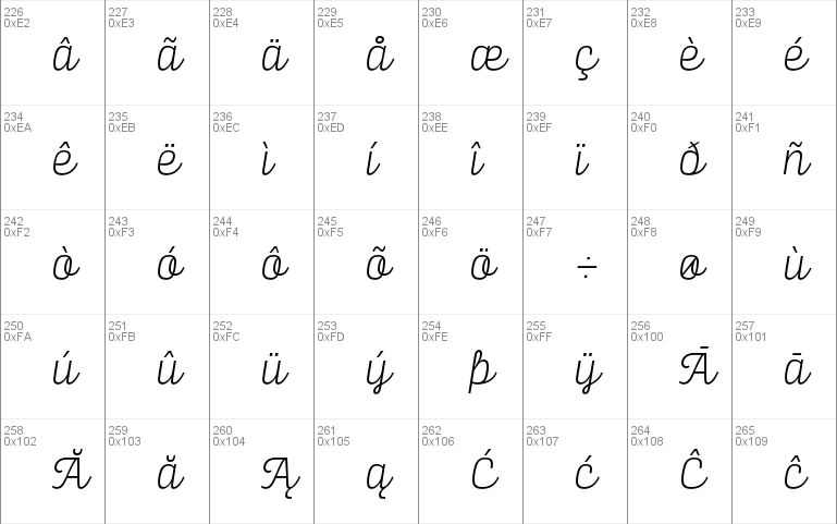 Alianza Script