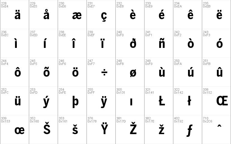 BentonSans Cond Bold