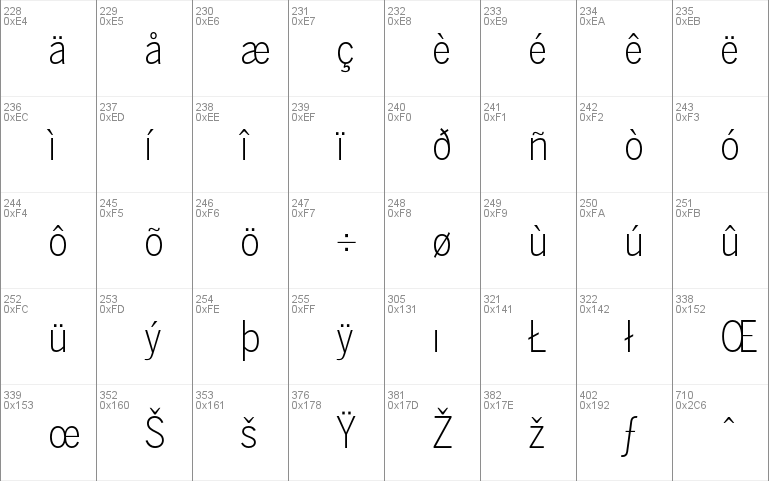 BentonSans Cond Light