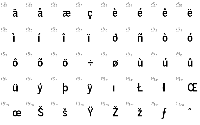 BentonSans Cond Medium