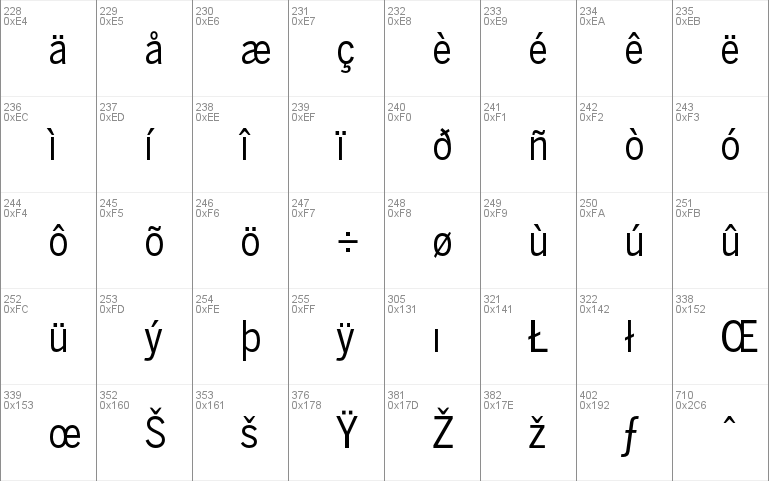 BentonSans Cond Regular