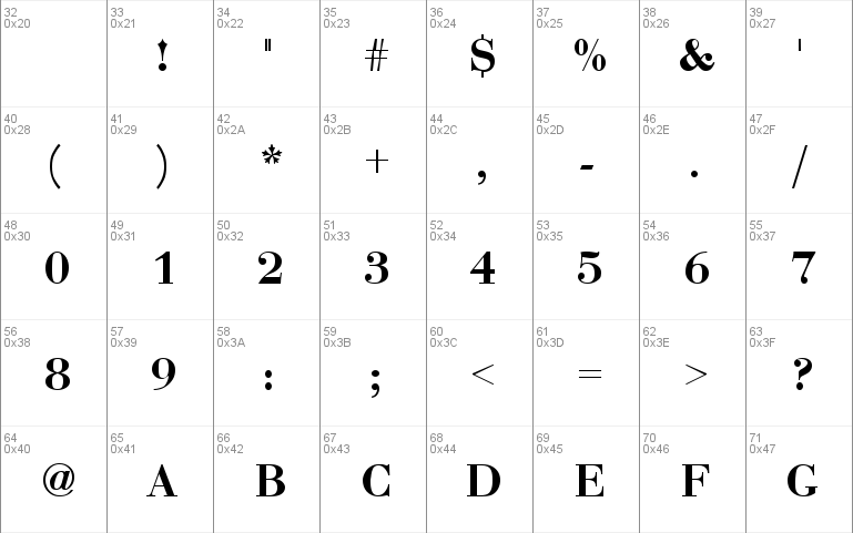 Bodoni-DTC