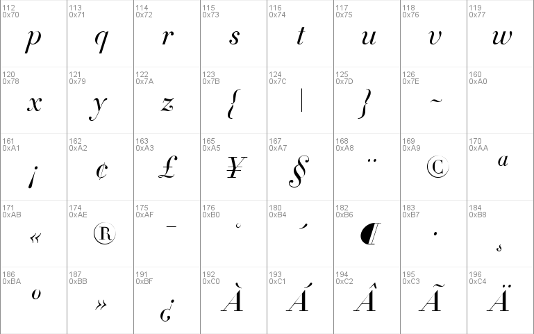 Didot-HTF-L24-Light-Ital