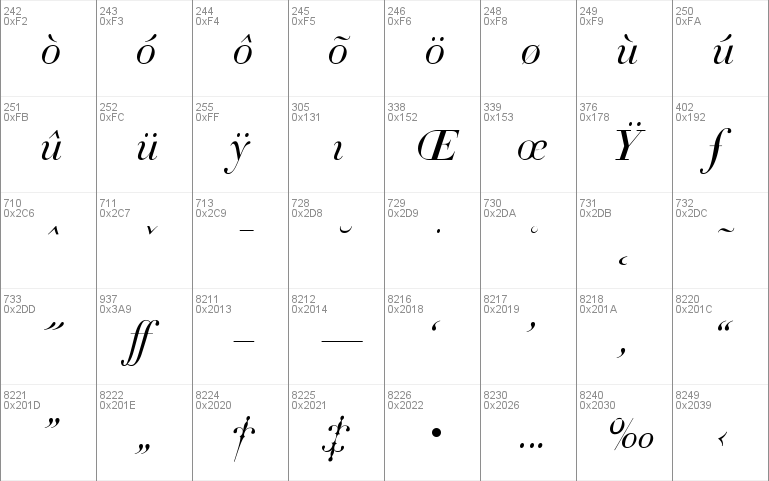 Didot-HTF-L24-Light-Ital