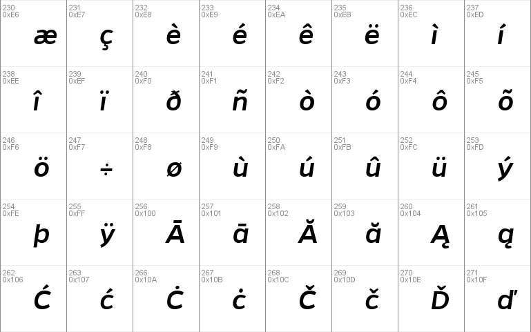 Gentona Medium Italic