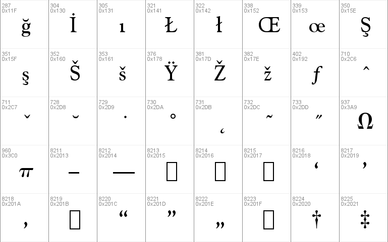 GoudyCatalog BT