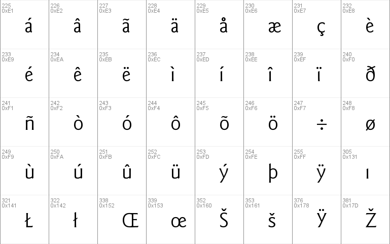 ITC Goudy Sans Std