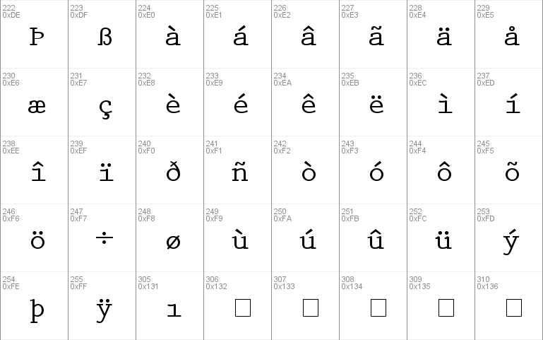 Keyboard Elite SSi