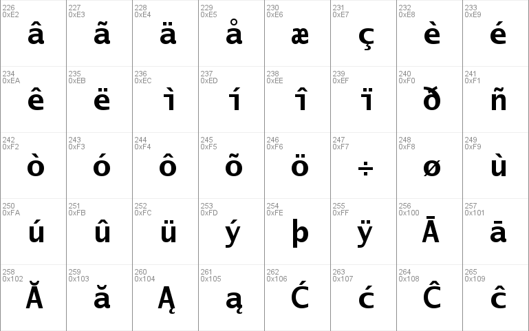 Lucida Sans Typewriter